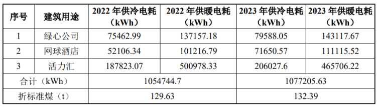 北京城市副中心城市綠心公園配套建筑地源熱泵供熱、供冷系統(tǒng)項(xiàng)目-地大熱能