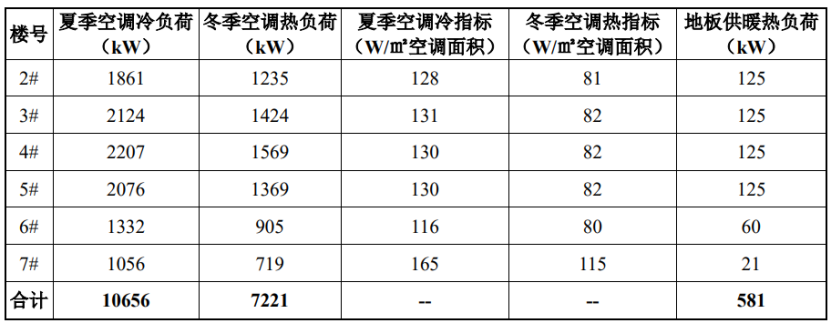 中鋁科學(xué)技術(shù)研究院二期地源熱泵供暖（制冷）系統(tǒng)項(xiàng)目工程-地大熱能